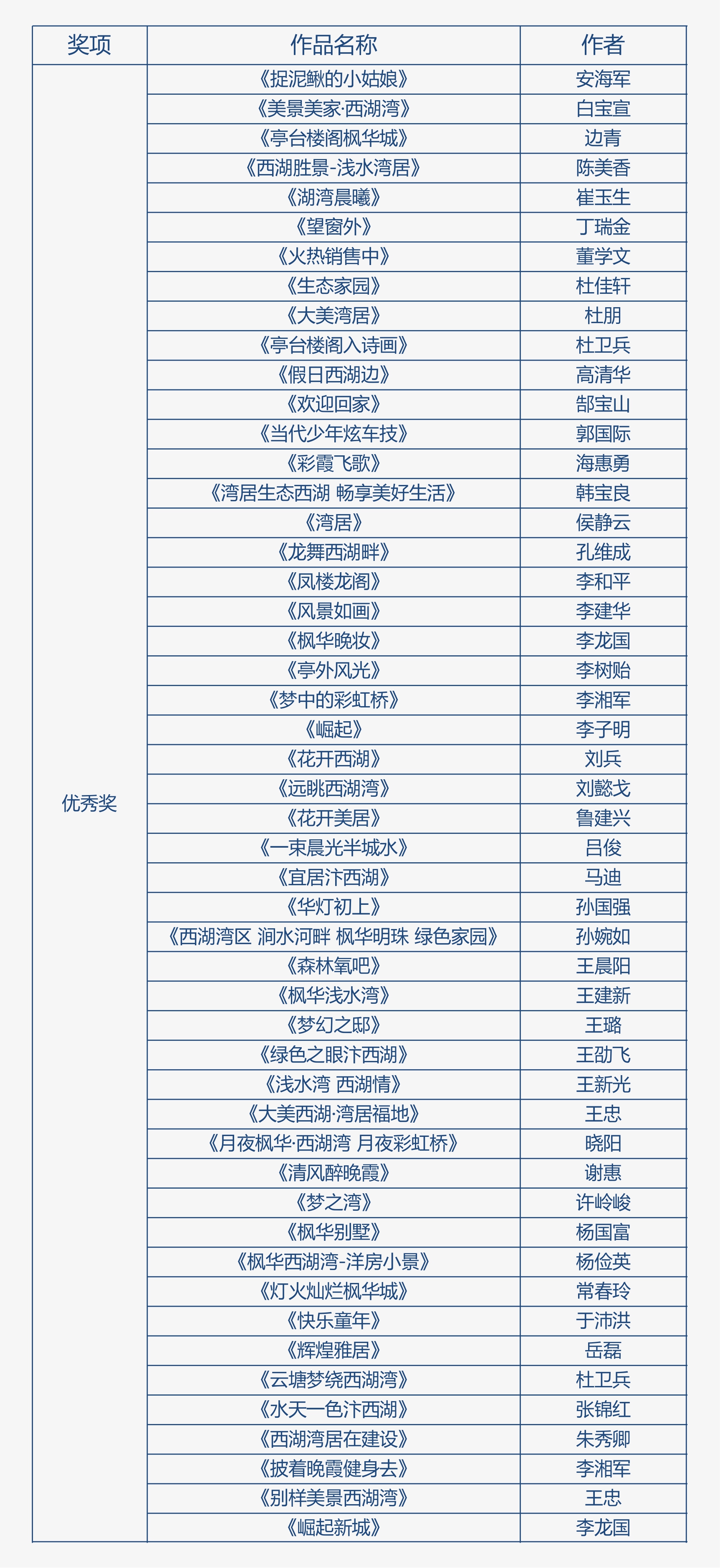 优秀奖作品名单